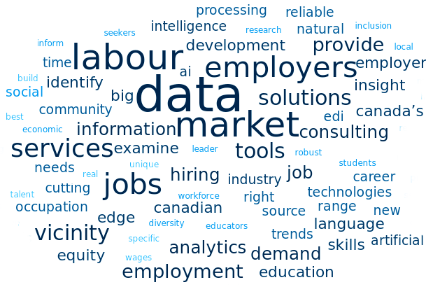Canadian Source of Labour Market Data