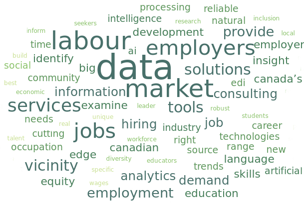 Canadian Source of Labour Market Data